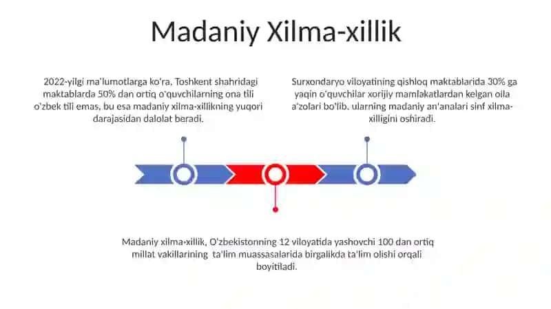 Sinf Xilma-xillik 3