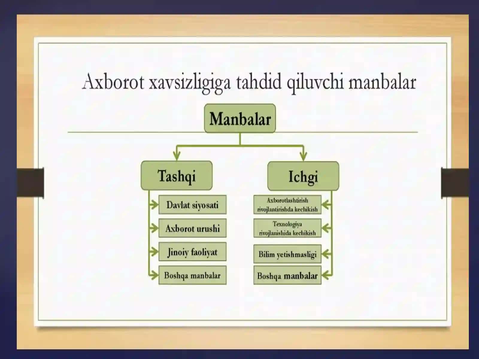 IJTIMOIY TARMOQLARDAGI TAHDIDLAR VA MEDIAMADANIYAT 3