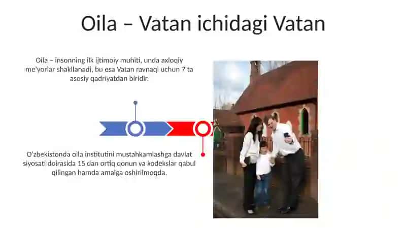 Oila - vatan ichra vatan, inson huquqlari jamiyat poydevori 3