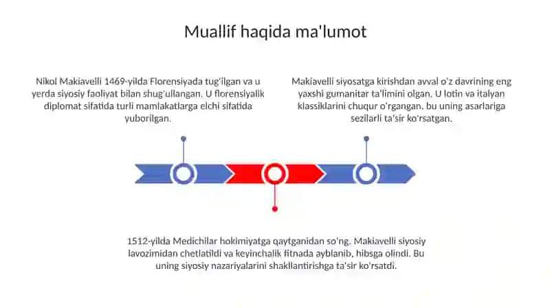 Makiavelliyning,,Xukmdor" asari 3