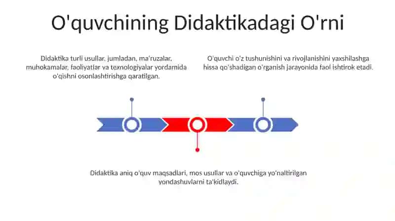 Didaktikaning asosiy qonuniyatlari funktsiyalari va usullari 3
