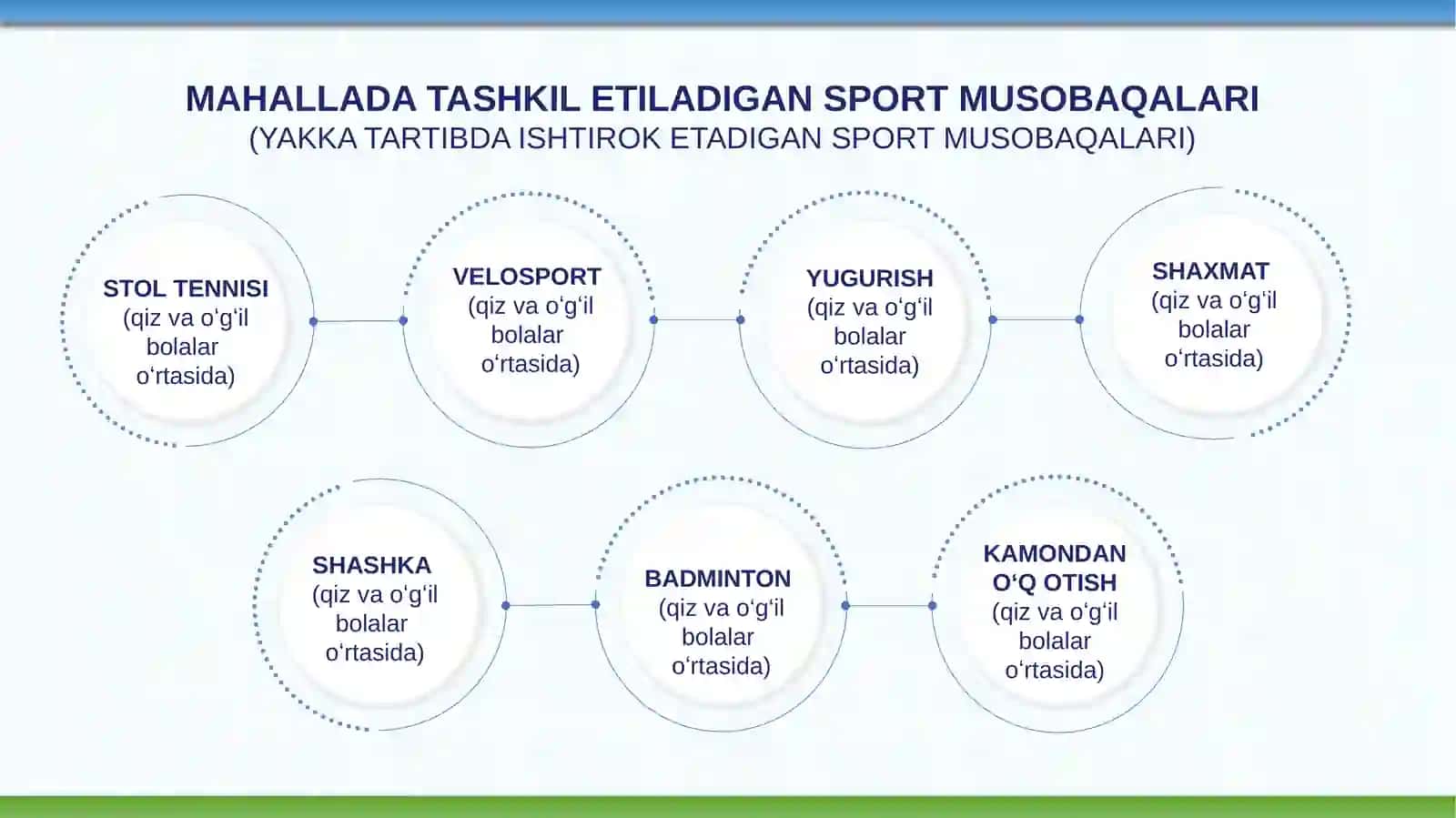 MAHALLADAGI YOSHLARNI JISMONIY TARBIYA VA SPORTGA KENG JALB QILISH 3