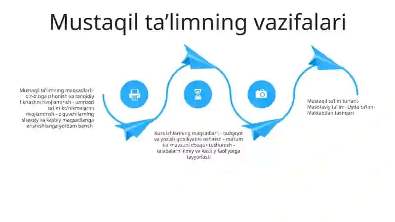 Mustaqil TaʼLim Maqsadi, Vazifasi 3