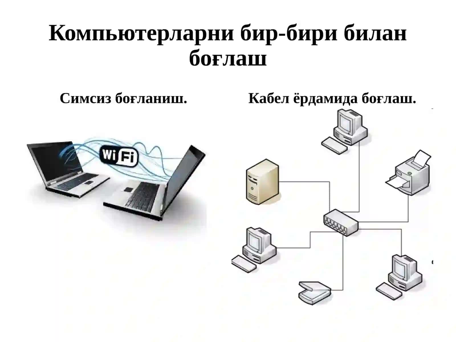IQTISODIYOTNING TURLI TARMOQLARIDA TARMOQ TEXNOLOGIYALARIDAN FOYDALANISH 3
