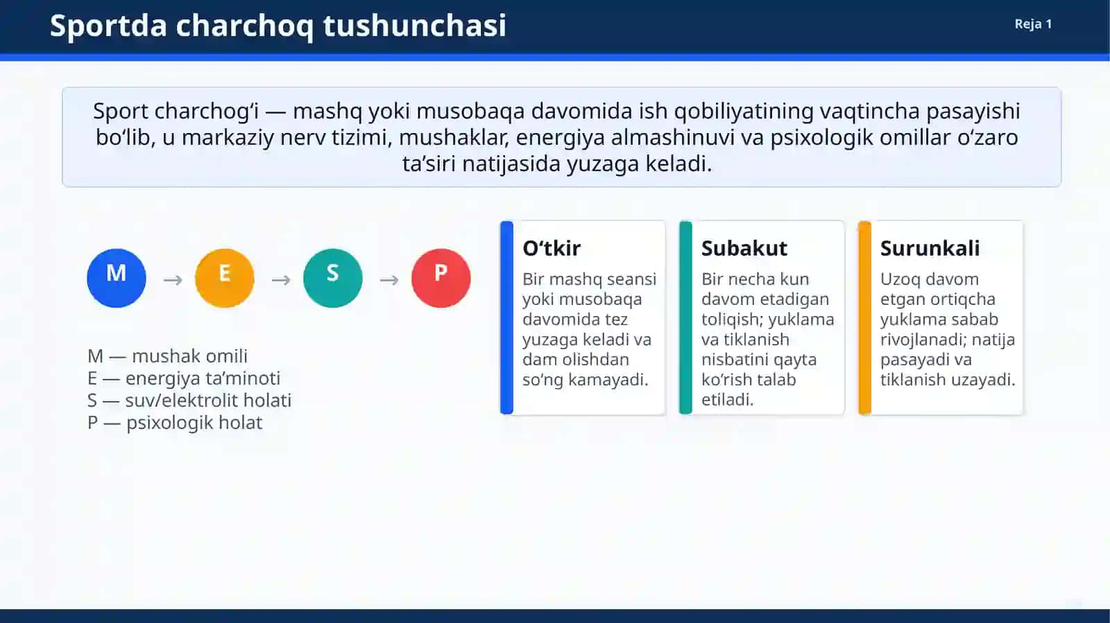 SPORTDA CHARCHOQ FIZIOLOGIYASI VA UNI OLDINI OLISH USULLARI 3