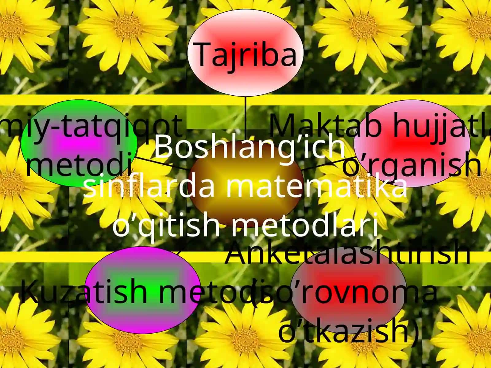 Boshlang’ich sinflarda matematika darsida o’qituvchi bajaradigan vazifalar 3