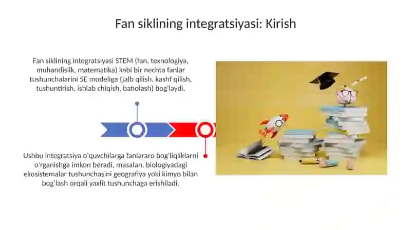 Fan sikllari integratsiyalari 3