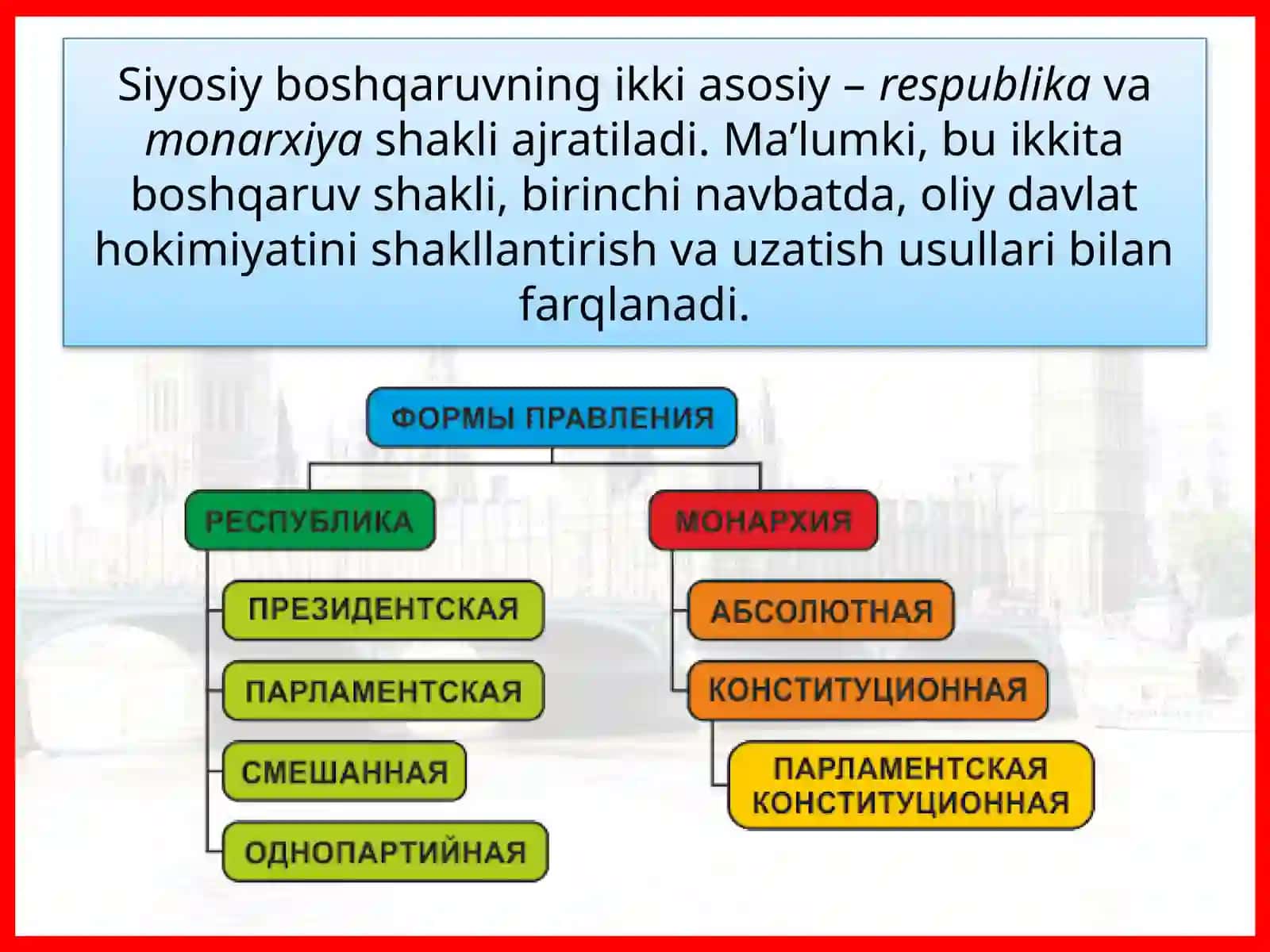 MAMLAKATLARNING BOSHQARUV SHAKLI VA DAVLAT TUZILISHI 3