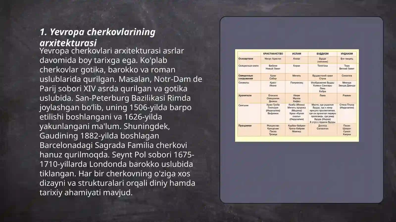 Yevropa cherkovlarining arxitekturasi 3