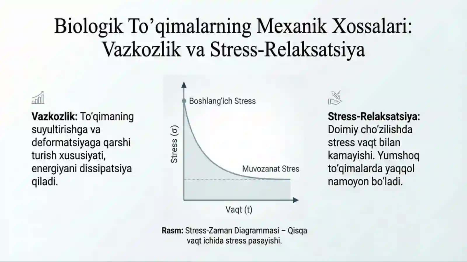 Biologik to’qimalarning mexanik xossalari va Biologik tizimlarda lyuminestsensiya 3