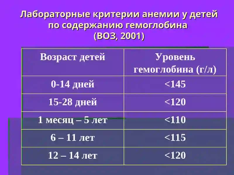 Анемии у детей 3