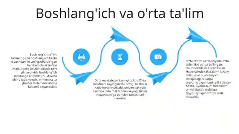 Germaniyada Ta'lim Tarbiya 3