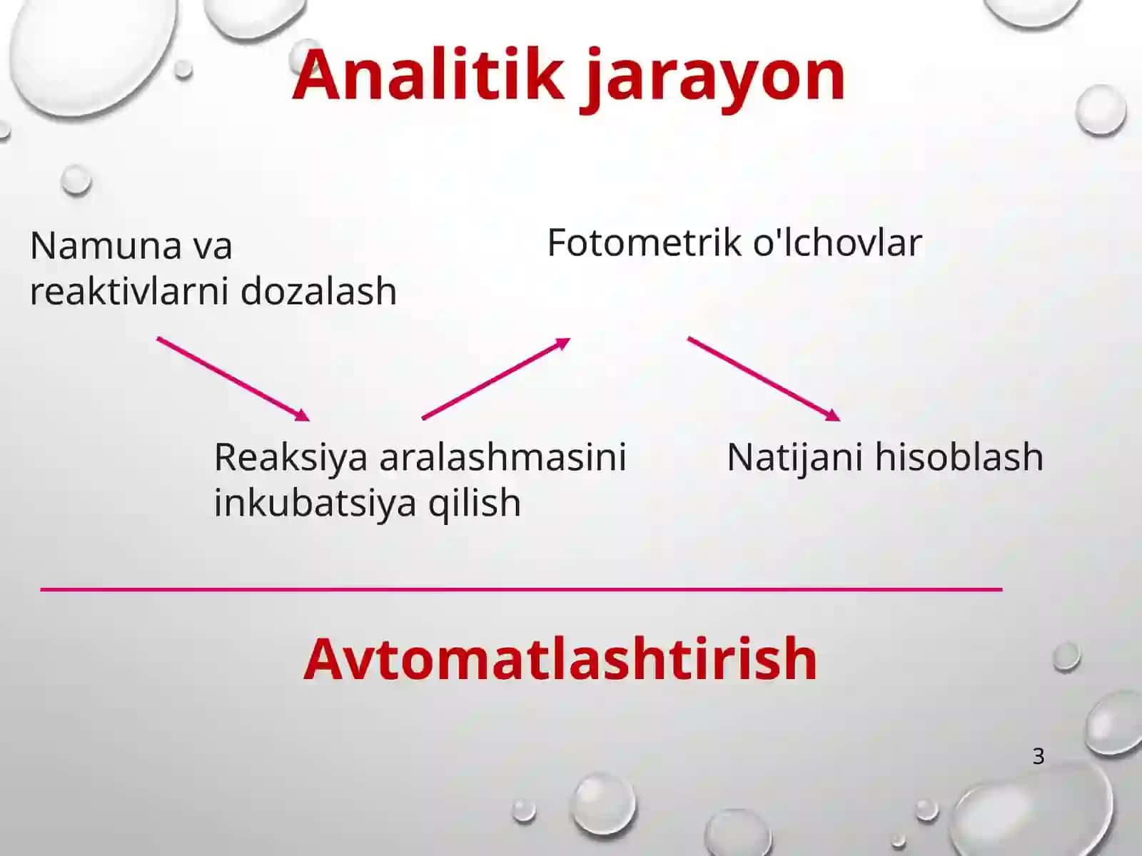 qonningbiokimyoviytahlili 3