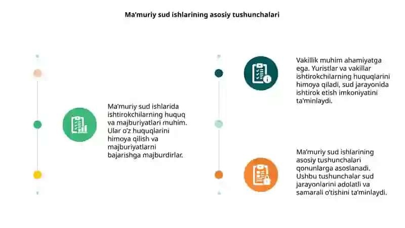 Ma’muriy sud ishlarini yuritish ishtirokchilarining huquq va majburiyatlari, sudda vakillik 3