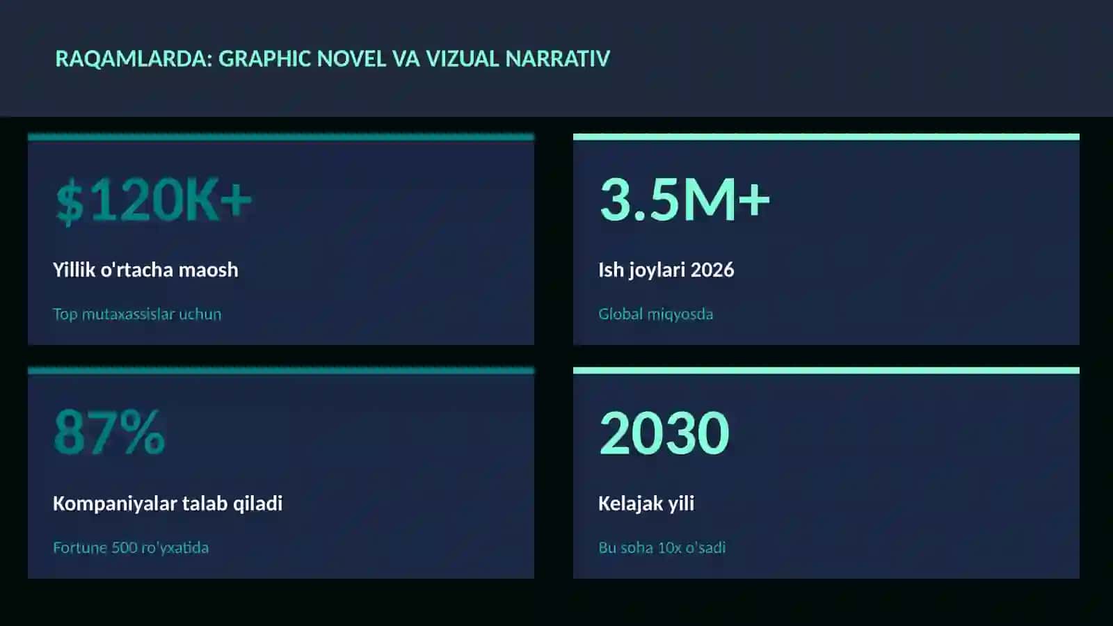 ADABIYOT VA YOZUV 3
