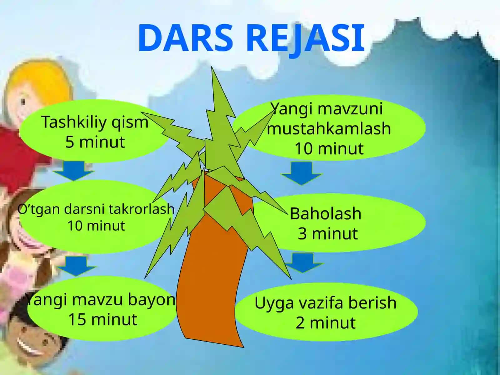Matnqismlari ustida ishlash 3