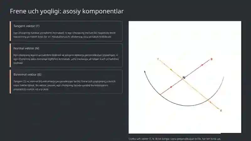 Tabiiy uch yoqlik va Frene formulalari 3