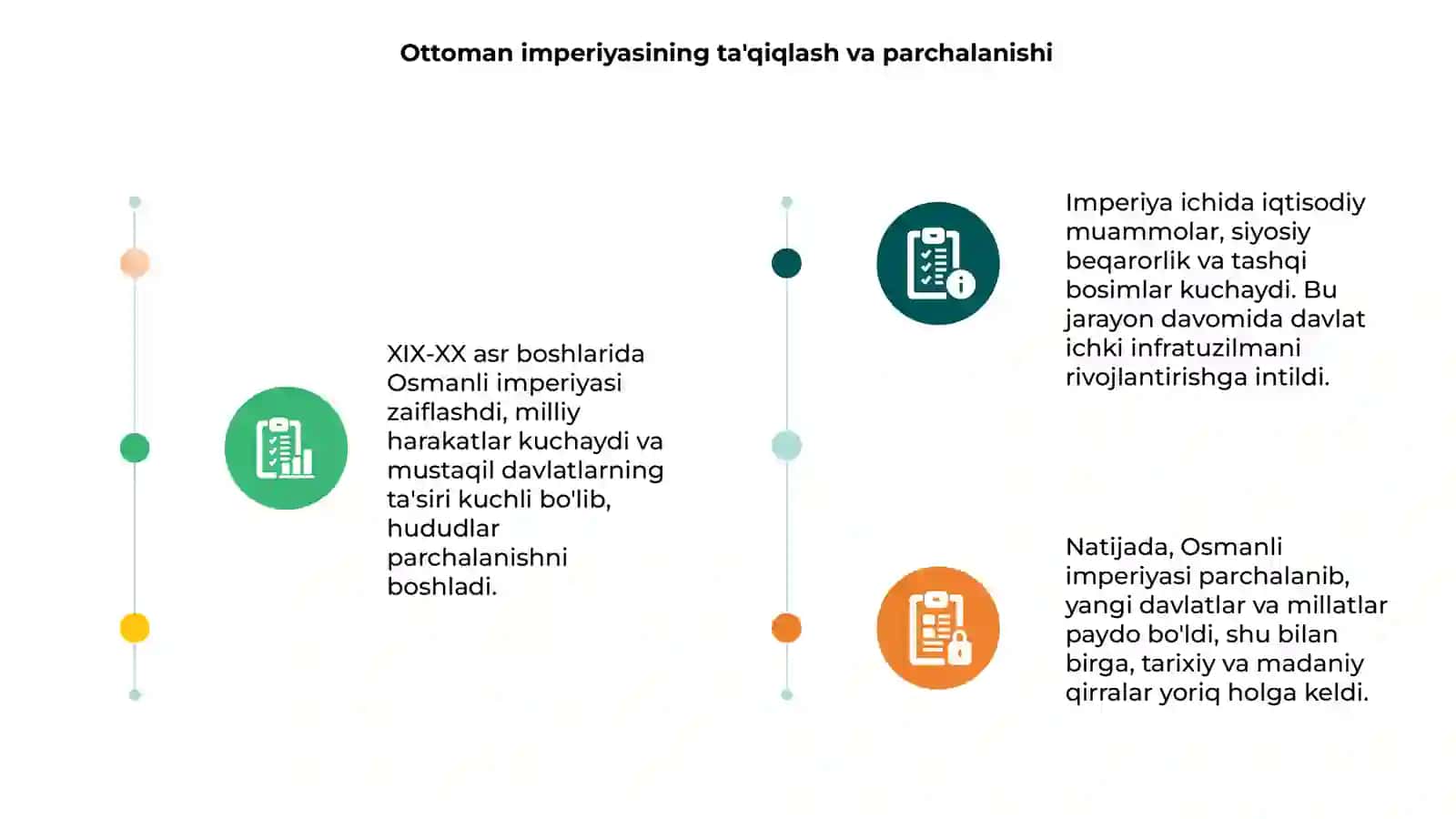 Ottoman imperiyasining ta'qiqlash va parchalanishi 3