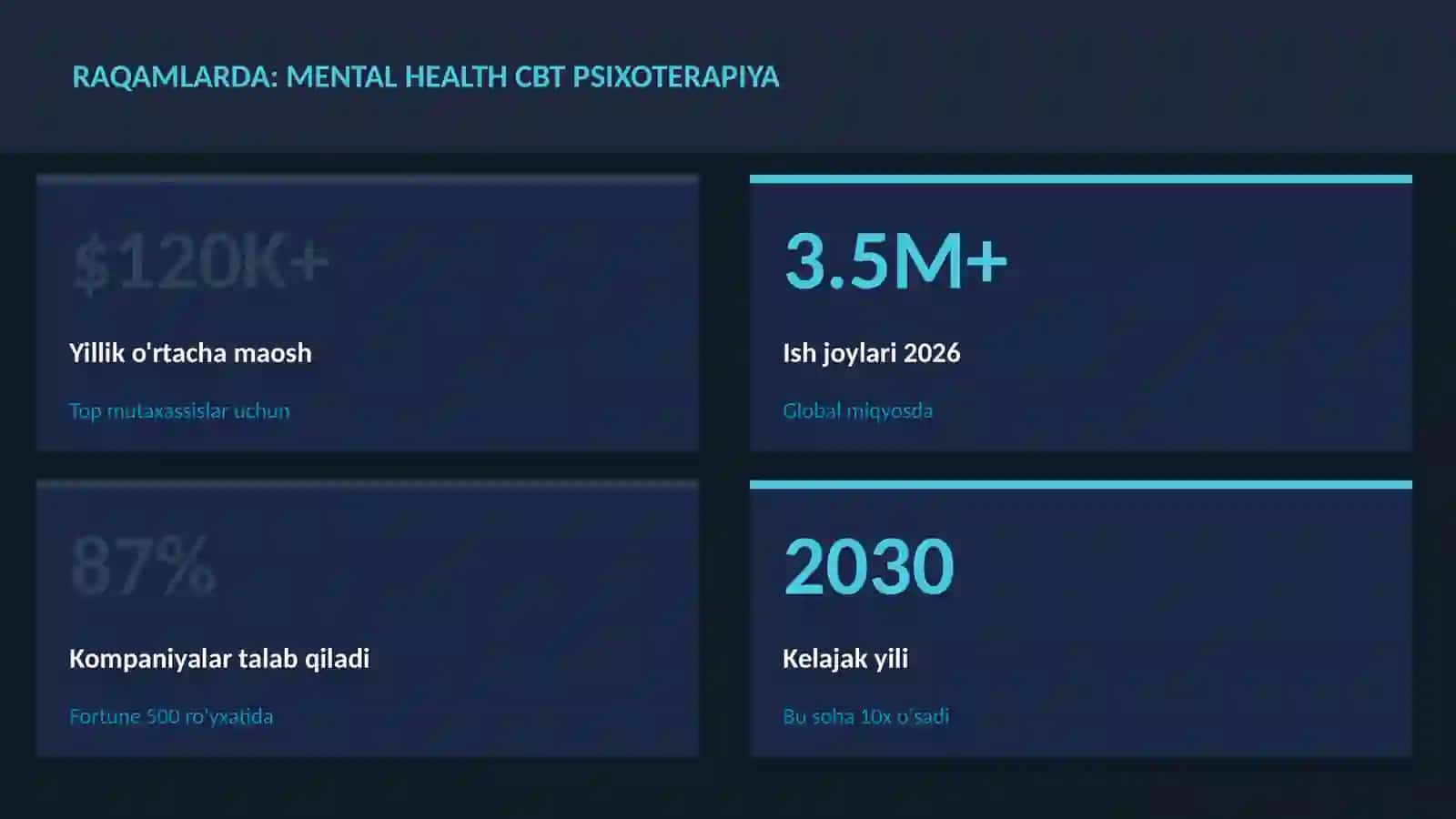 Mental health CBT psixoterapiya 3