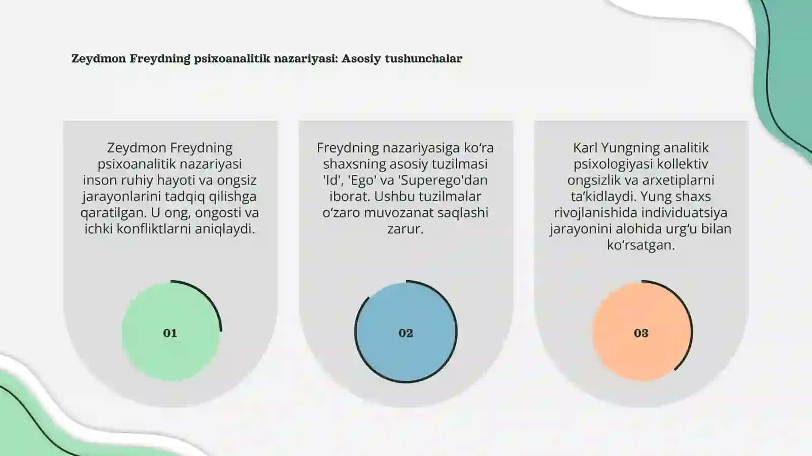 Zeydmon Freydning psixoanalitik nazariyasi 3
