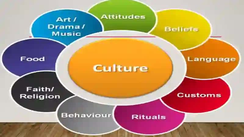 Integration of Foreign Language and Culture: Foundations of Linguaculturology 3