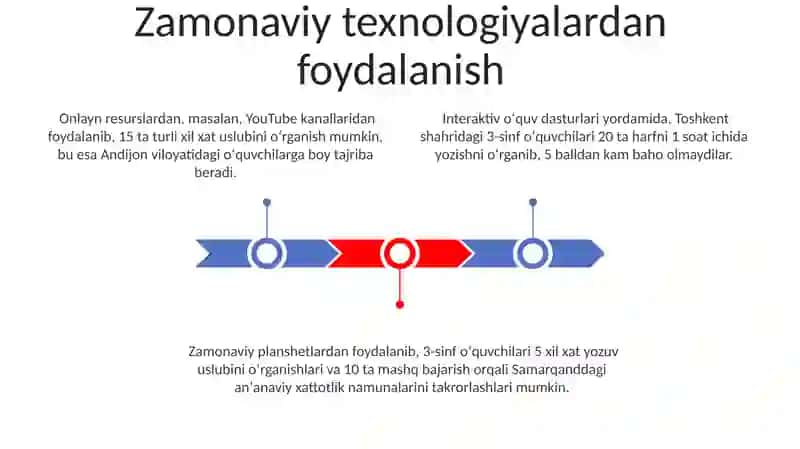 Ona tili darslari 3