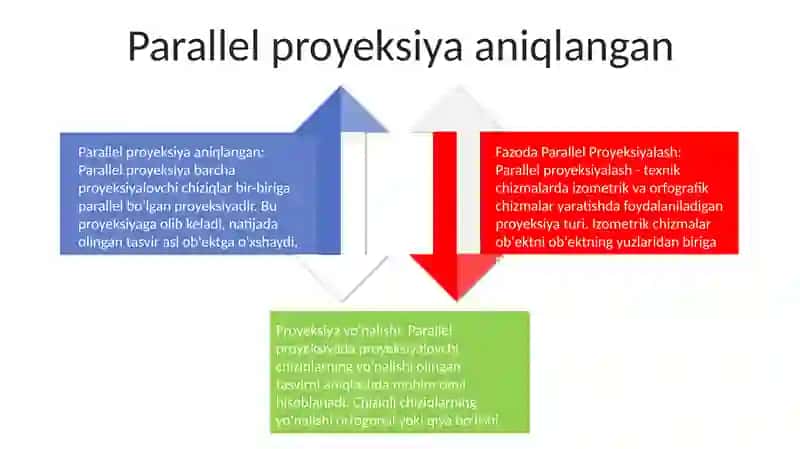Fazoda Parallel Proyeksiyalash 3