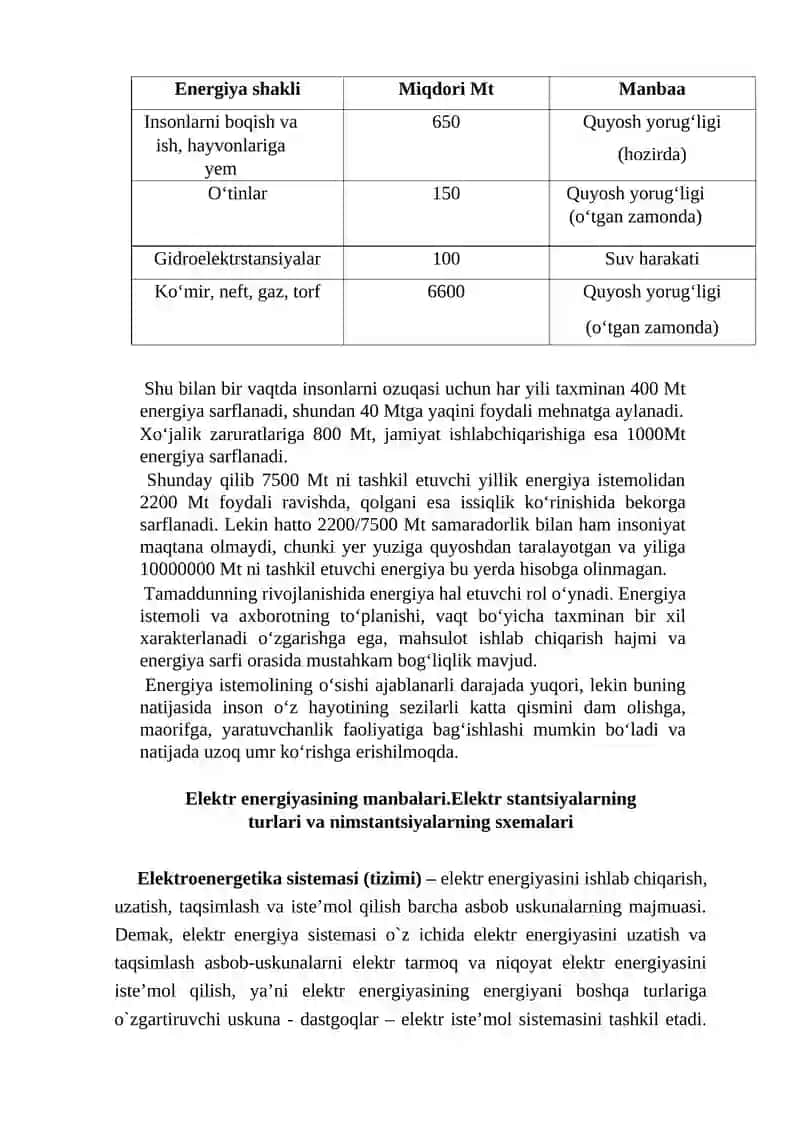 Elektr energetikasining rivojlanishi 3
