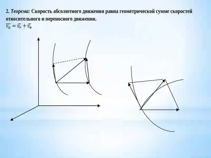 Лекция№15:Сложное движение точки 3