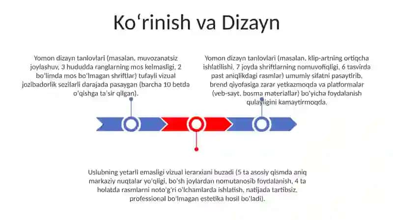 Badiy uslub 3