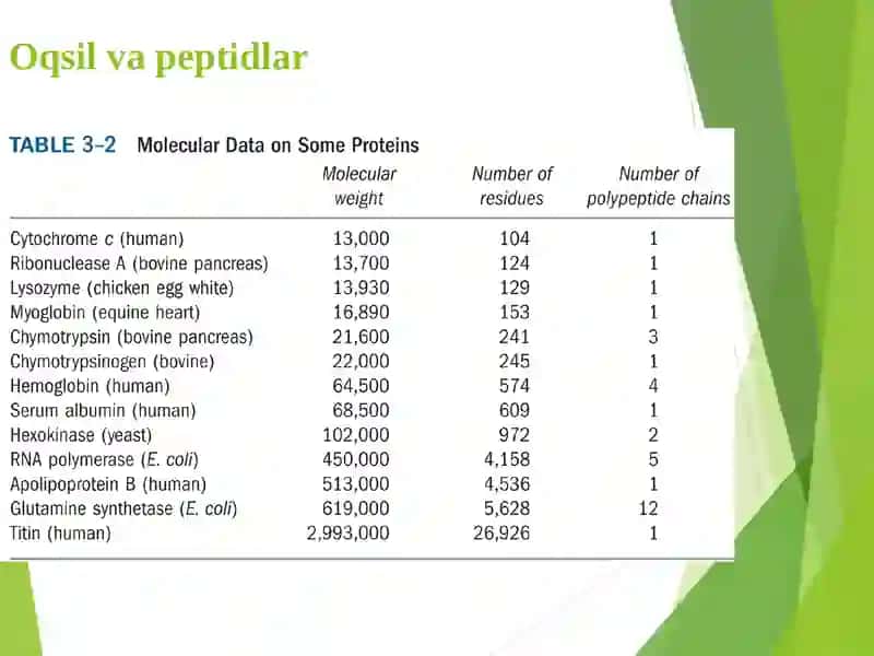 Oqsiltabiatli peptid va garmonlar 3