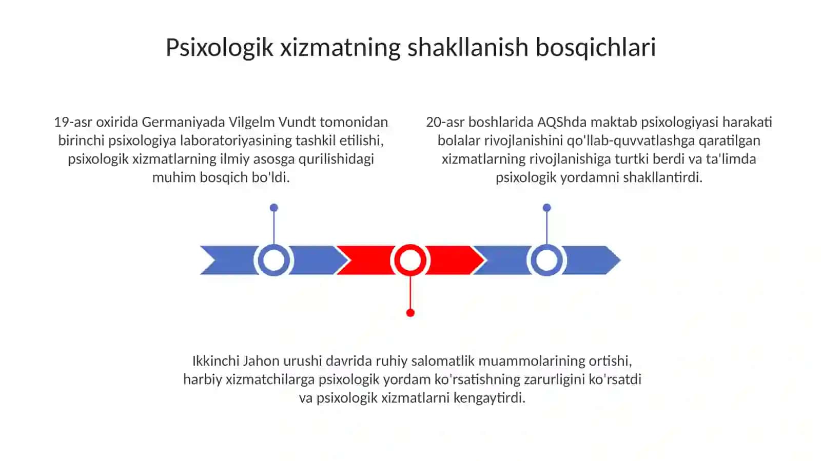 Psixologik xizmatni tashkili va rivojlanishi 3