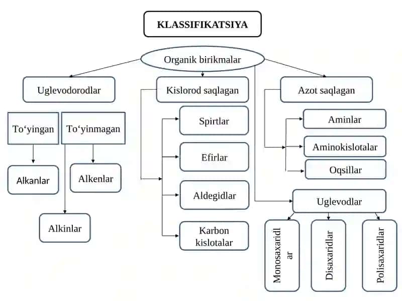 FAN: TIBBIY KIMYO 3-Ma’ruza.Poli- va geterofunksional vageterohalqalibirikmalar metabolitlar va dorivor moddalar sifatida. 3