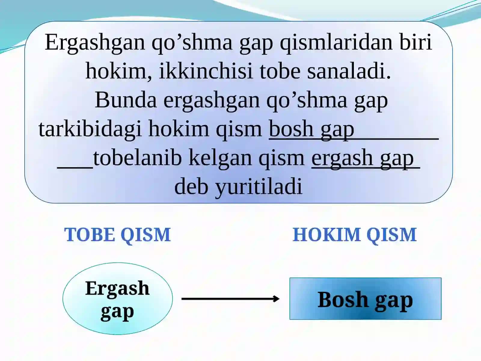 ERGASHGAN QO'ŞMA GAP HAQIDA MA’LUMOT 3