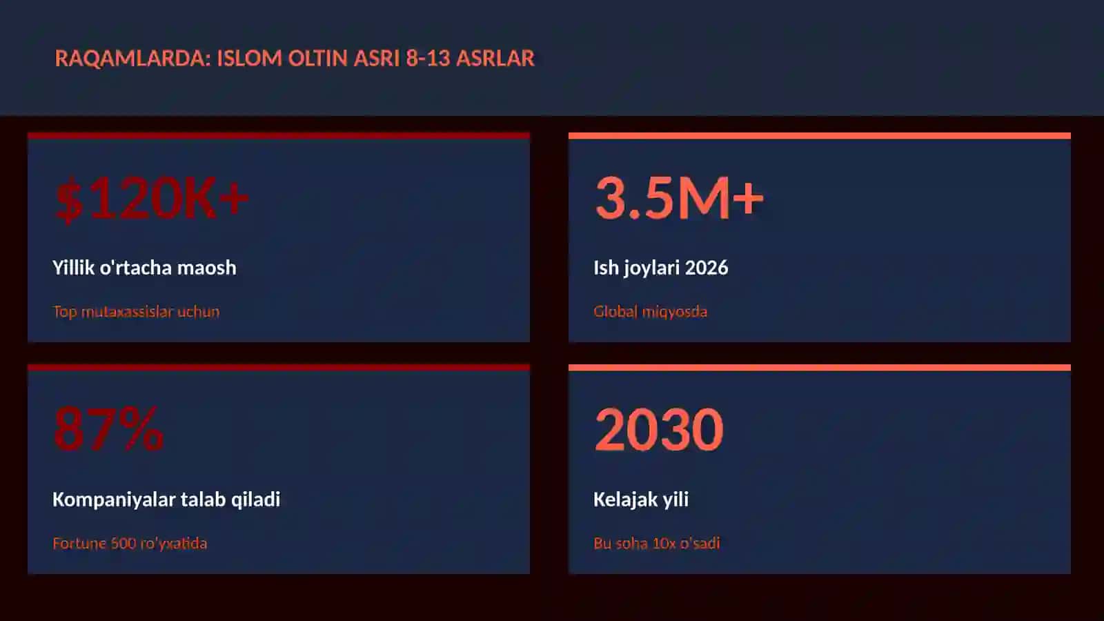 Islom oltin asri 8-13 asrlar 3