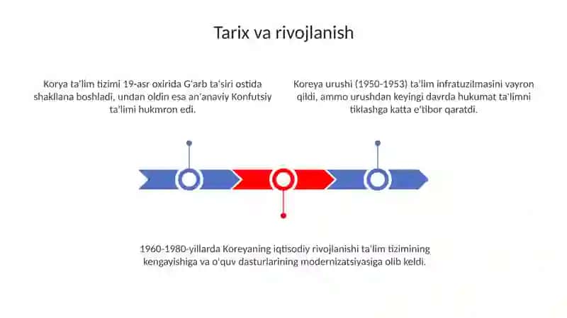 Koreya ta'lim tizimi 3