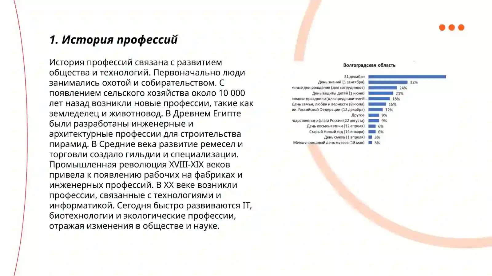 История профессий 3