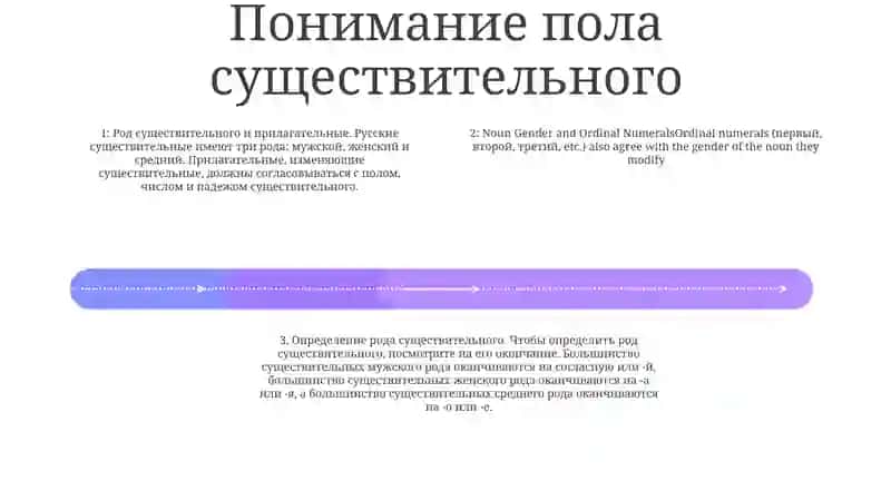 Определение Рода Имен Существительных По Связи С Прилагательными И Порядковыми Числительными 3