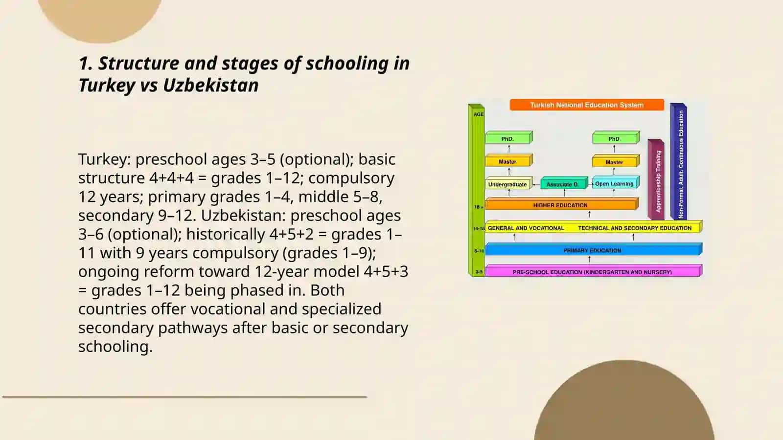 Turkish vs Uzbekistan education and assessment system 3