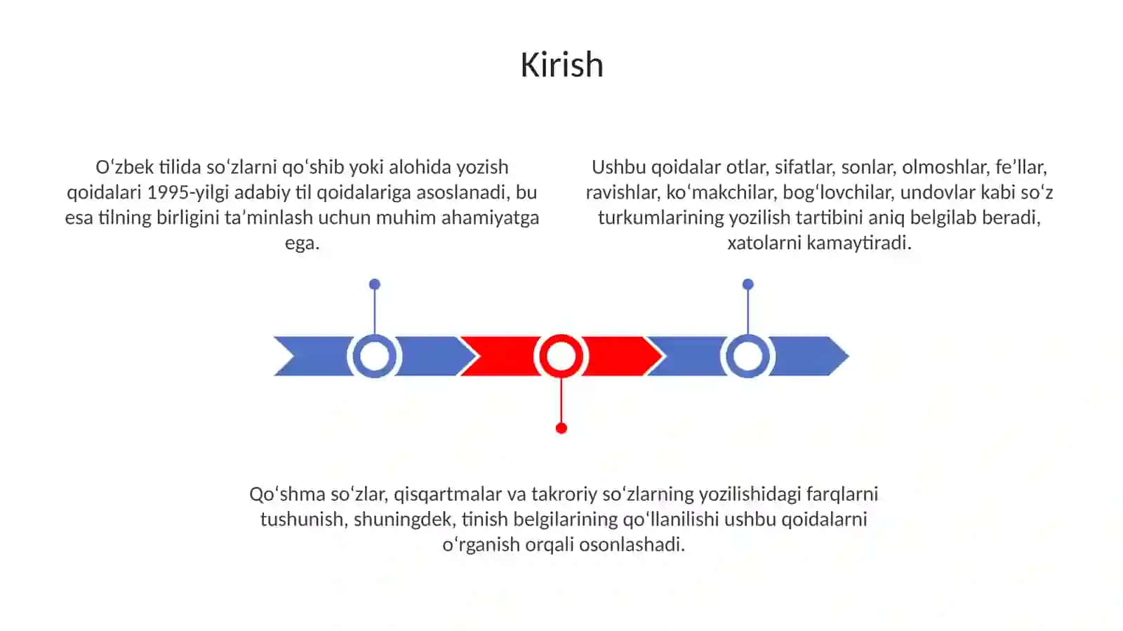 Ózbek tilida sózlarni qóshib yozish va ajratib yozish qoidalari 3
