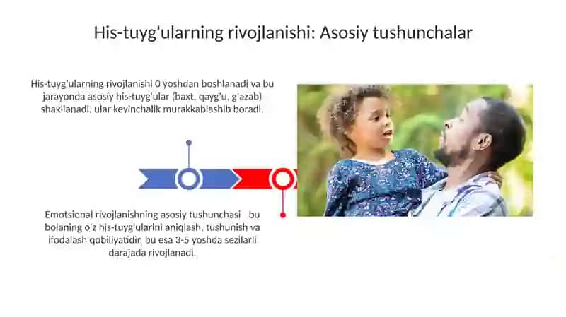 Bolalarda emotsional rivojlanish va hissiyotlarning rivojlanishi 3