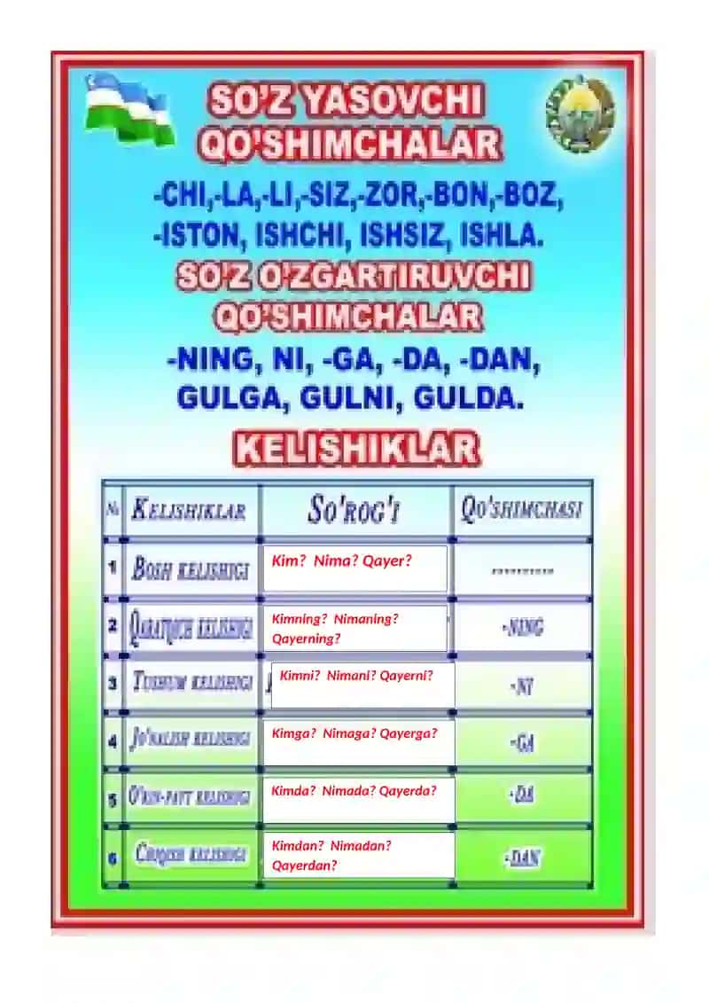 Ona tili fanidan ko'rgazmalar 3