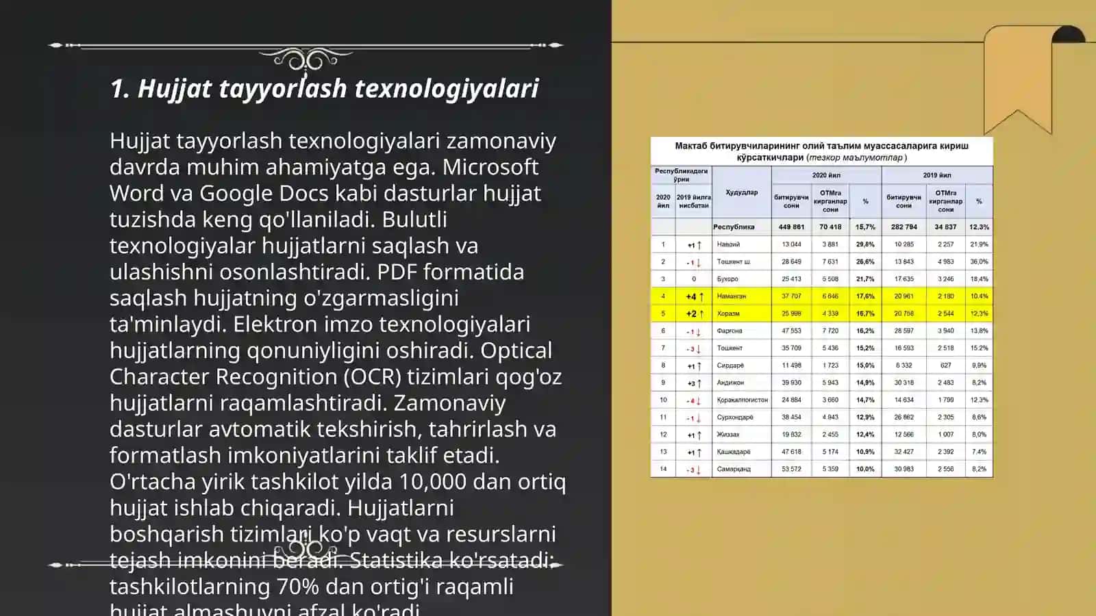 Hujjat tayyorlash texnologiyalari 3
