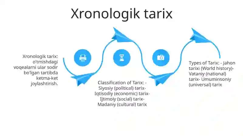Tarix Darsining Turlari Va Ularni Tasniflash 3