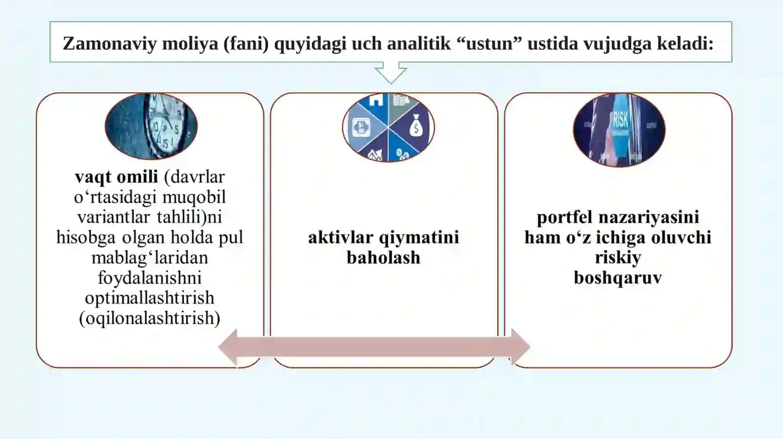 Zamonaviy moliyaning mazmun-mohiyati va uni o‘rganishning obyektiv zarurligi 3