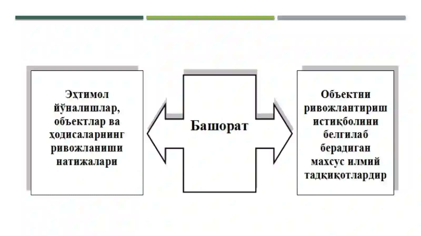 IQTISODIY KO’RSATKICHLARNI BASHORATLASHDA EKONOMETRIK MODELLARDAN FOYDALANISH 3