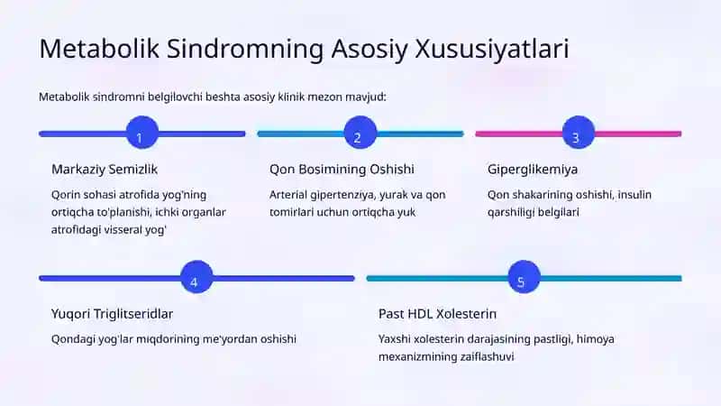 Metabolik Sindrom: Asosiy Mezonlar 3