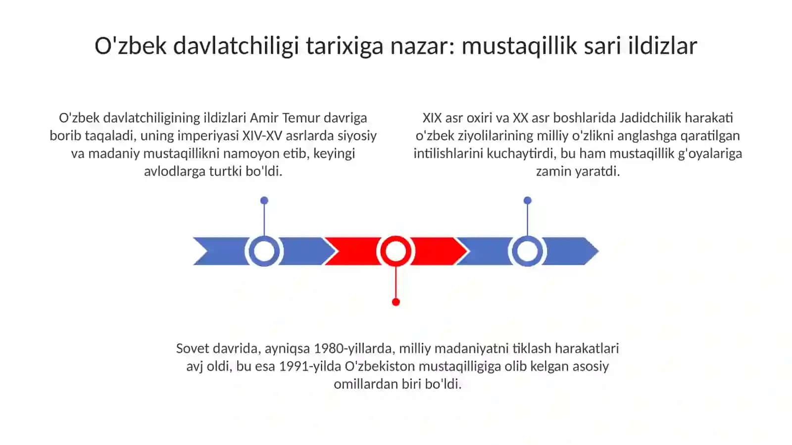 O‘zbekistondamustaqillikgʻoyalariningtarixiyasoslari 3