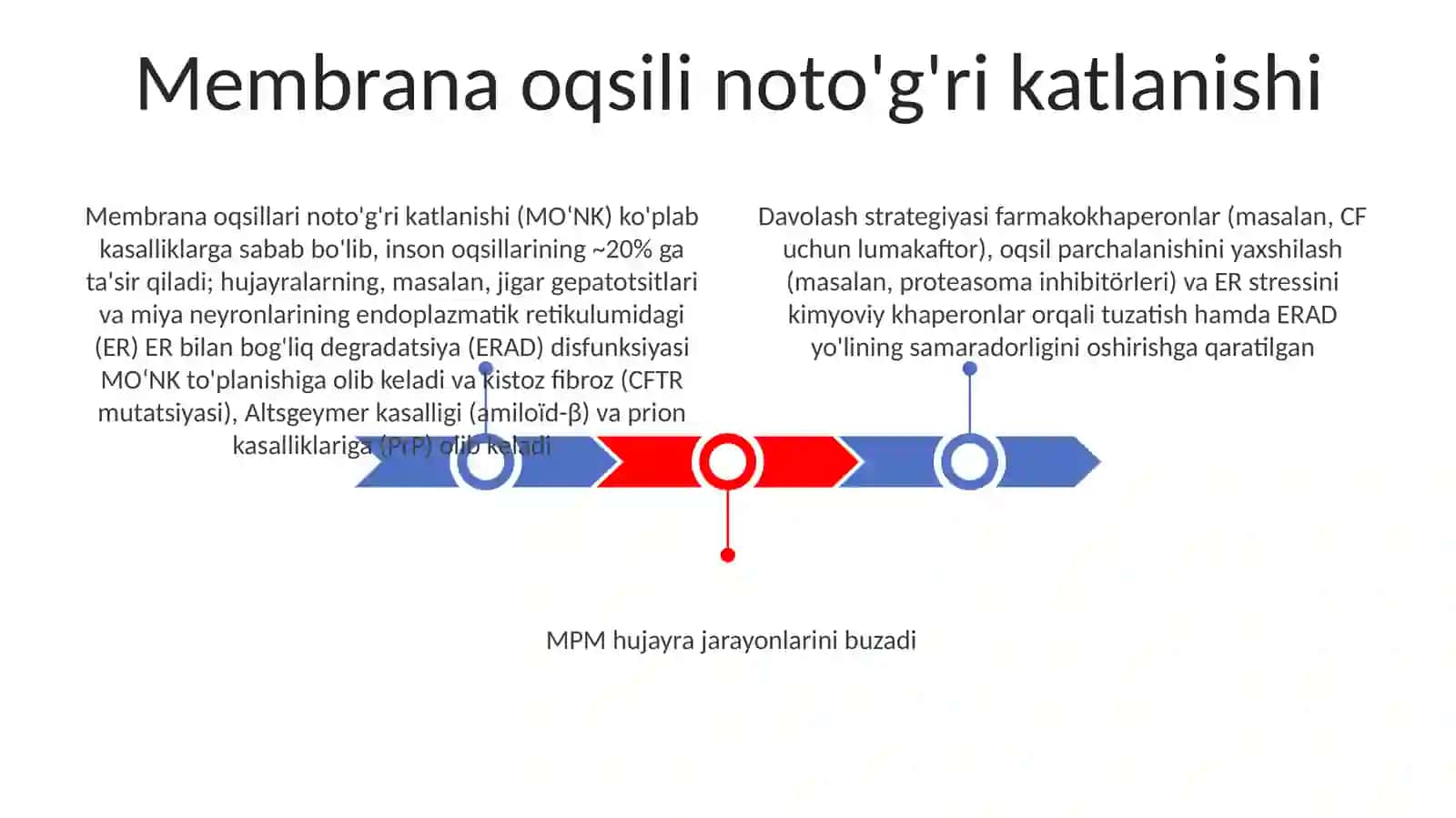 Membranalarbuzilishlarnipatologikjarayonnikelibchiqishidagi 3