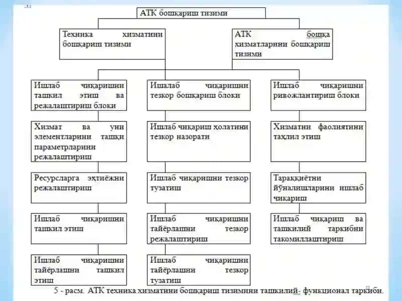 Техника хизматини бошқаришни ташкил қилиш шакллари ва усуллари 3